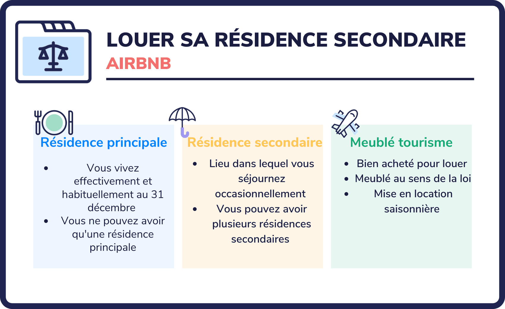 Comment Louer Sa Maison Par Airbnb | Ventana Blog